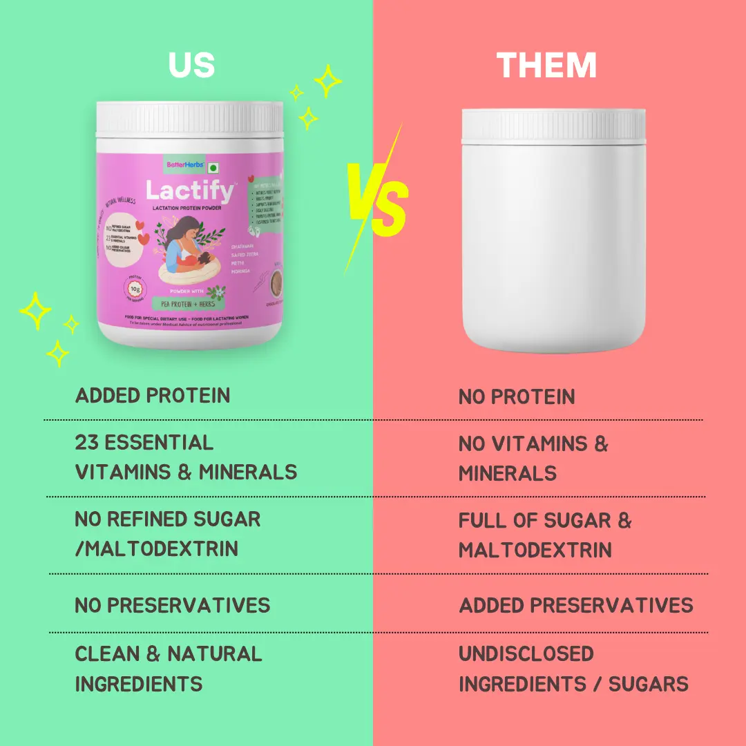 Lactify Lactation Protein Powder - Image 46