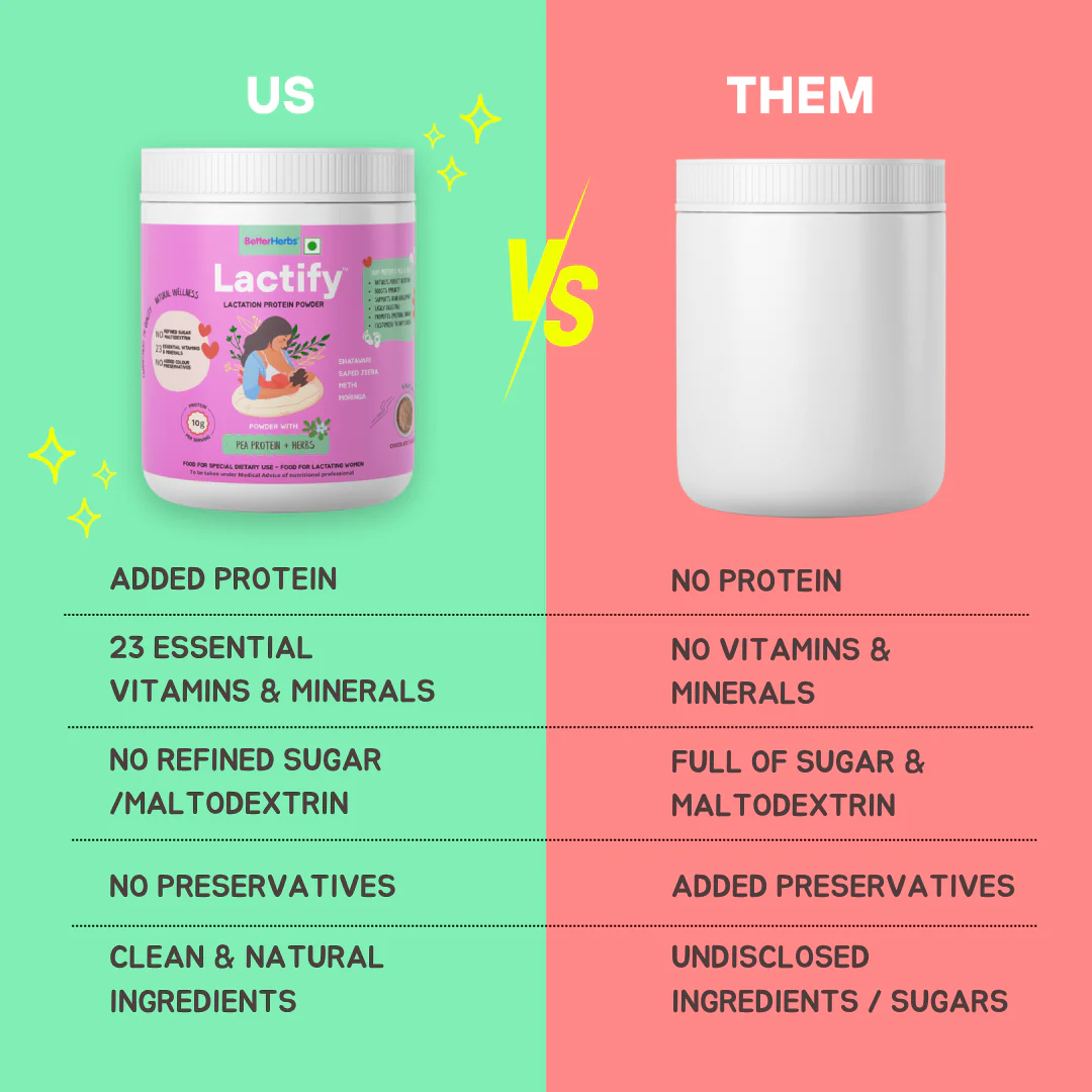 Lactify Lactation Protein Powder - Image 78