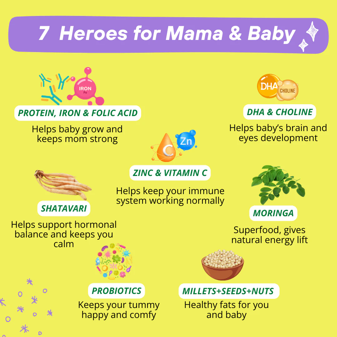 Mamafy Pregnancy Nutritional Protein Powder - Image 17
