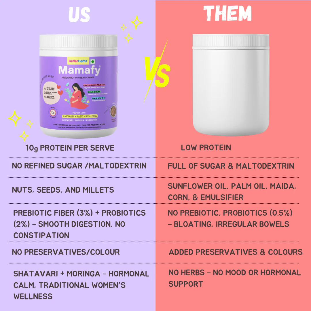 Mamafy Pregnancy Nutritional Protein Powder - Image 32